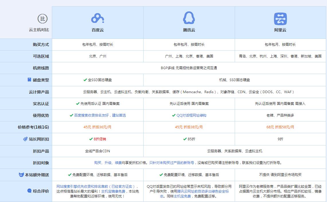 信州云主机代理对比.jpg